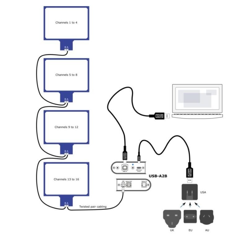 miniDSP UMIK-X-4 USB Multichannel microphone array - Image 5